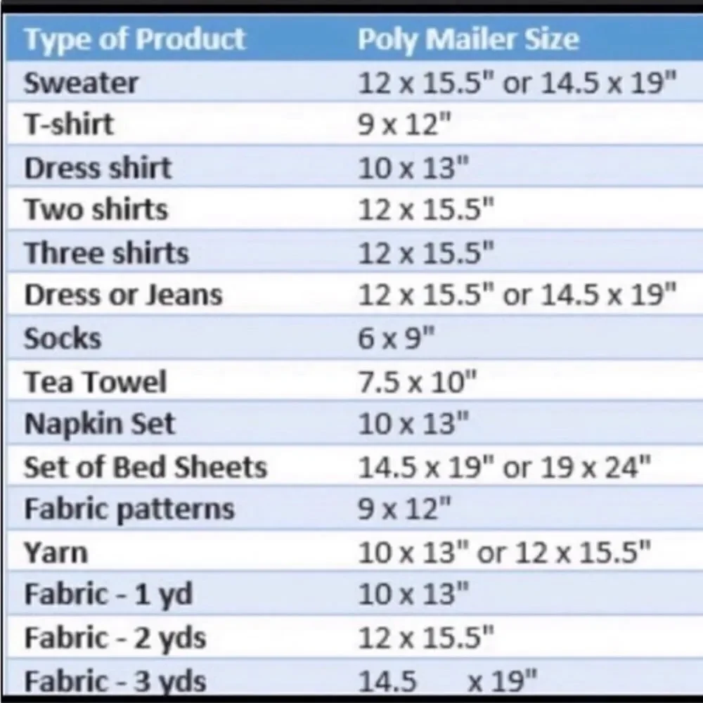 Poly Mailers 35 poly mailers 35 stickers